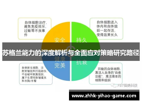 苏格兰能力的深度解析与全面应对策略研究路径