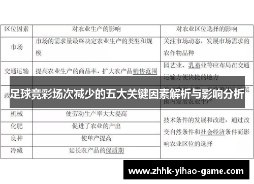 足球竞彩场次减少的五大关键因素解析与影响分析 足球竞彩场次减少的五大关键因素解析与影响分析